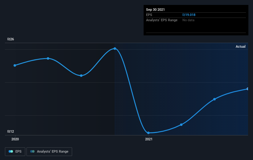 earnings-per-share-growth