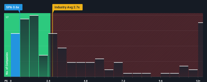 ps-multiple-vs-industry