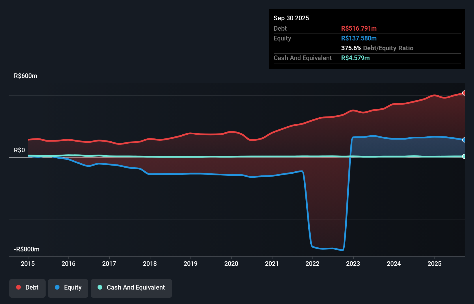 debt-equity-history-analysis