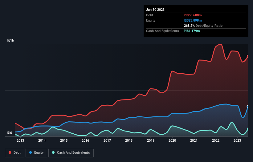 debt-equity-history-analysis