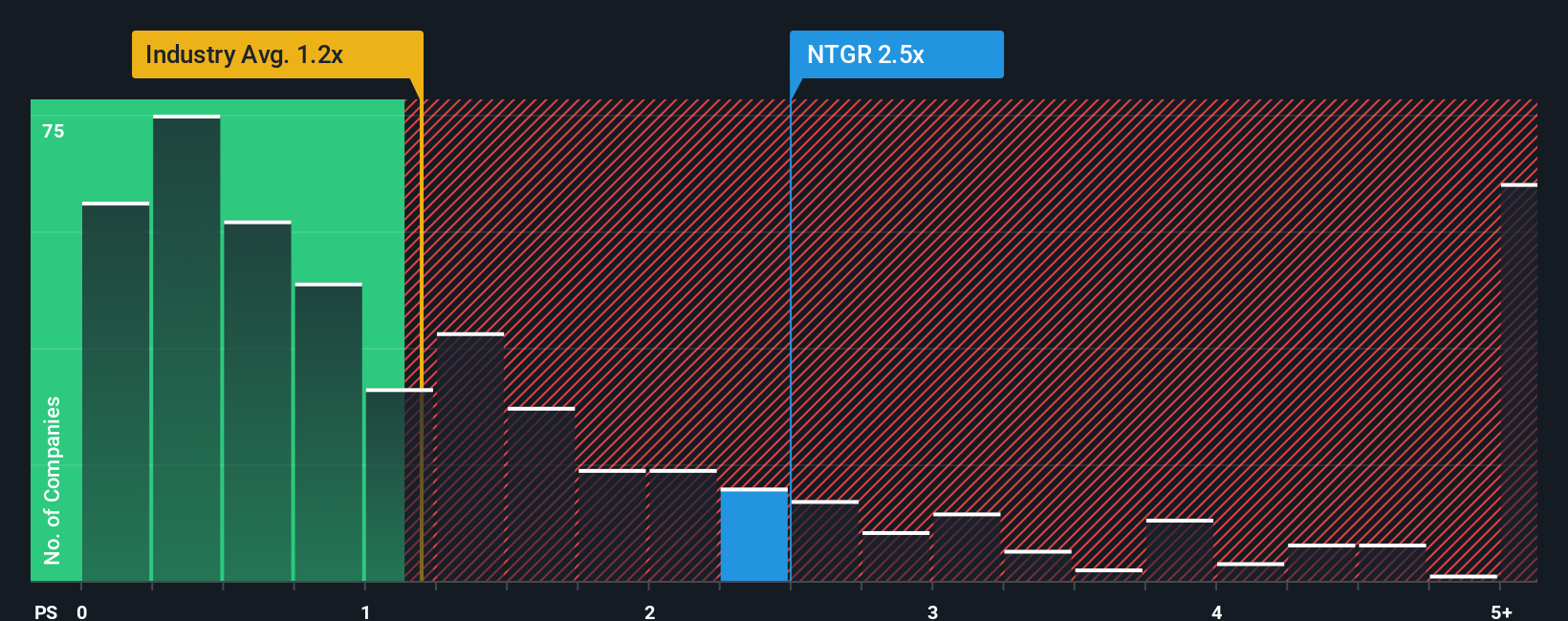 ps-multiple-vs-industry