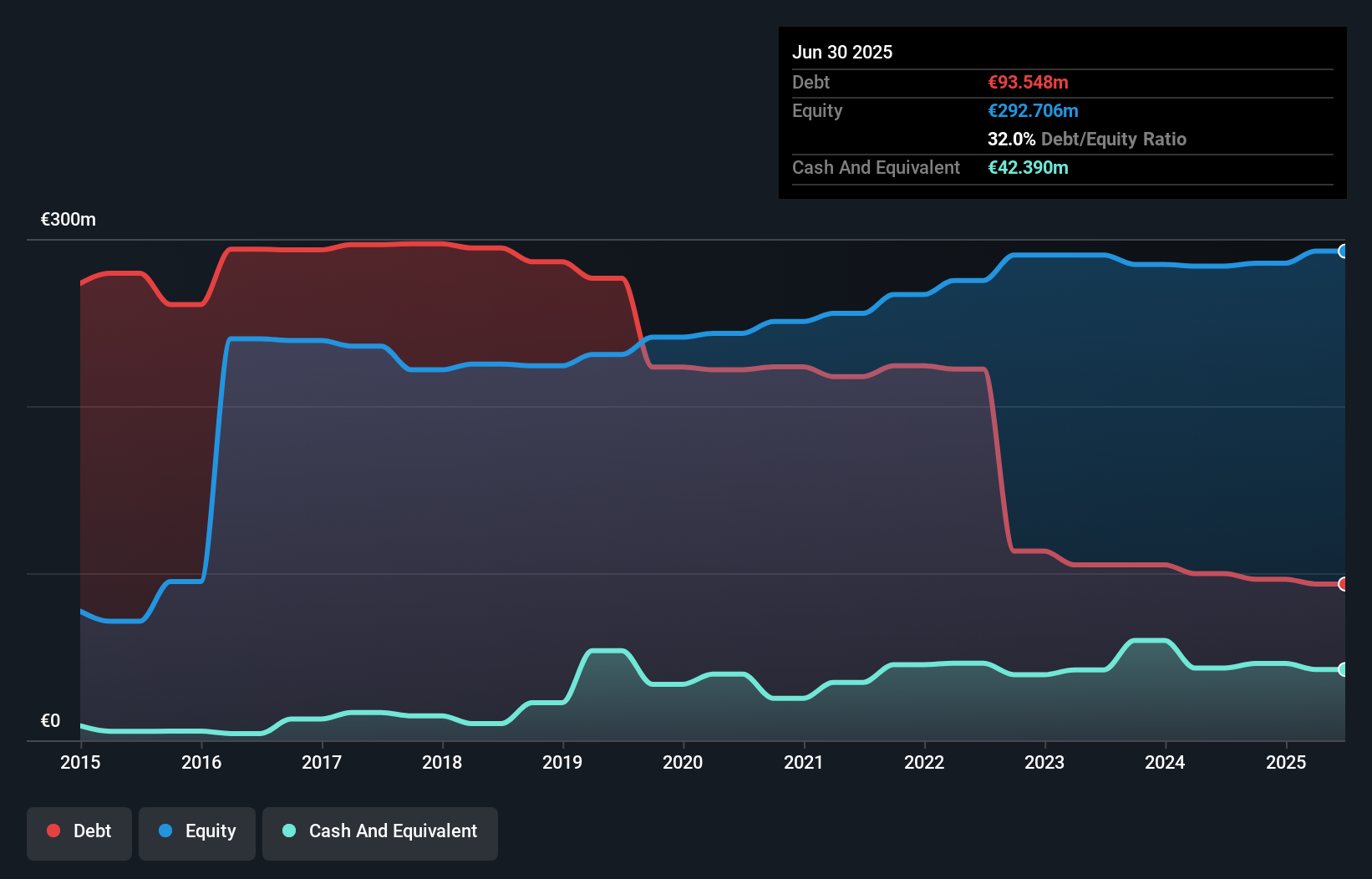 Pandora Investments (CSE:PND) Has A Somewhat Strained Balance Sheet ...