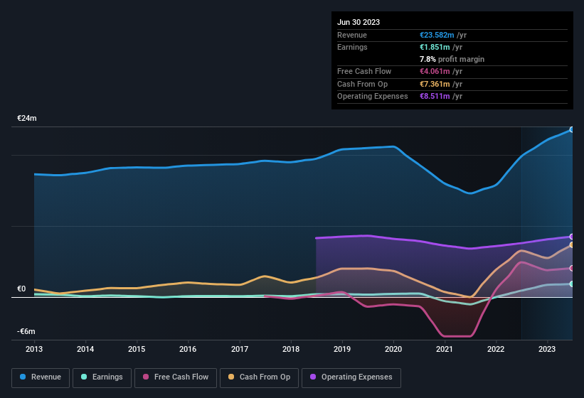 earnings-and-revenue-history