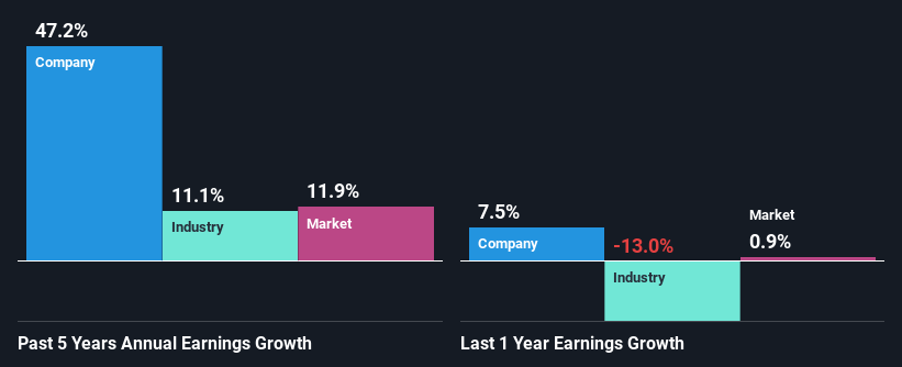 past-earnings-growth