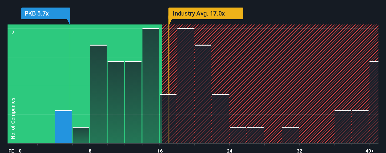 pe-multiple-vs-industry