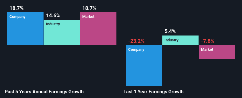 past-earnings-growth