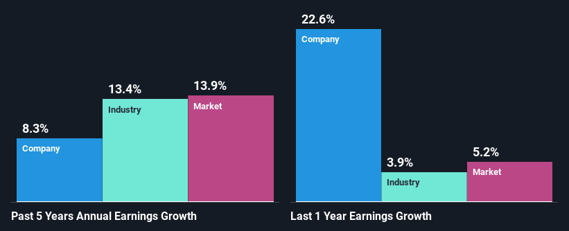 past-earnings-growth