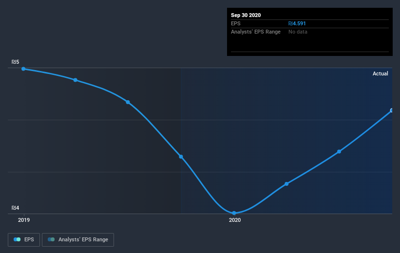 earnings-per-share-growth