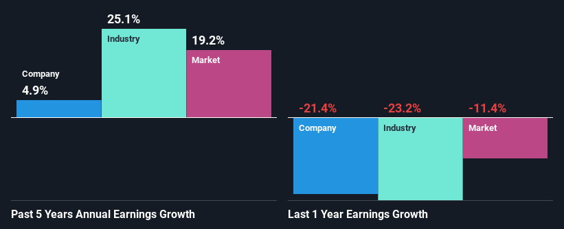 past-earnings-growth