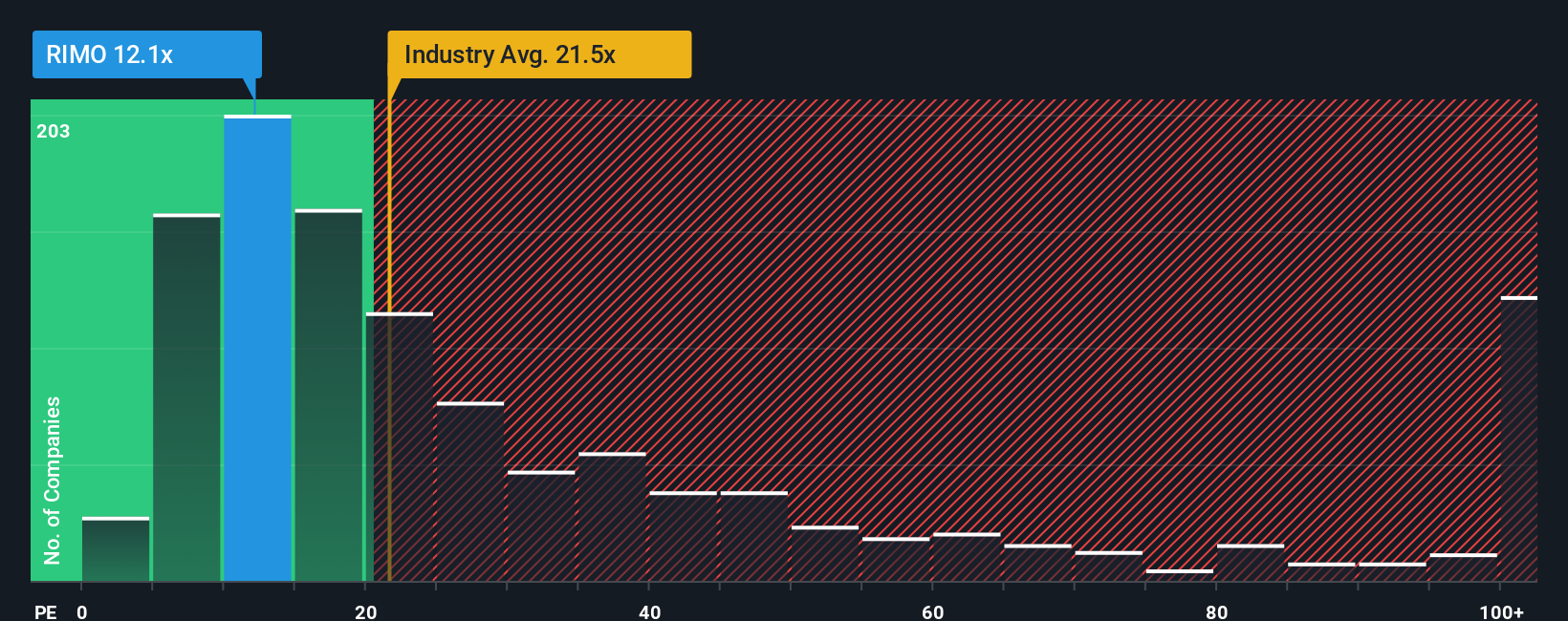 pe-multiple-vs-industry