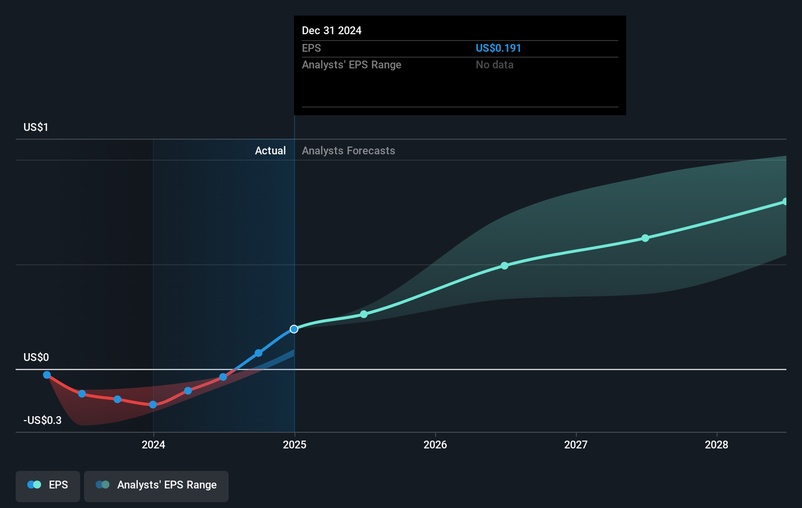 earnings-per-share-growth