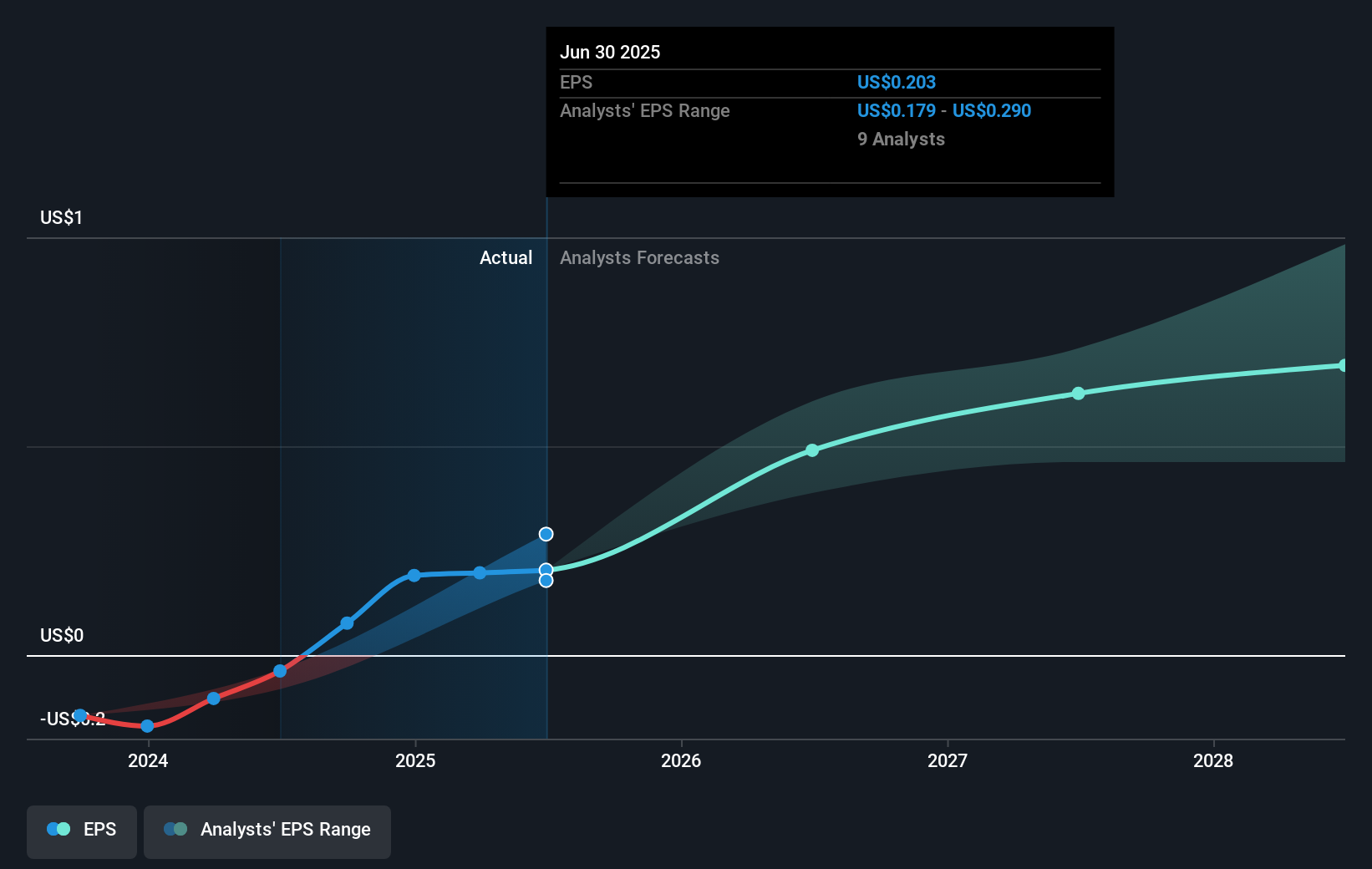 earnings-per-share-growth