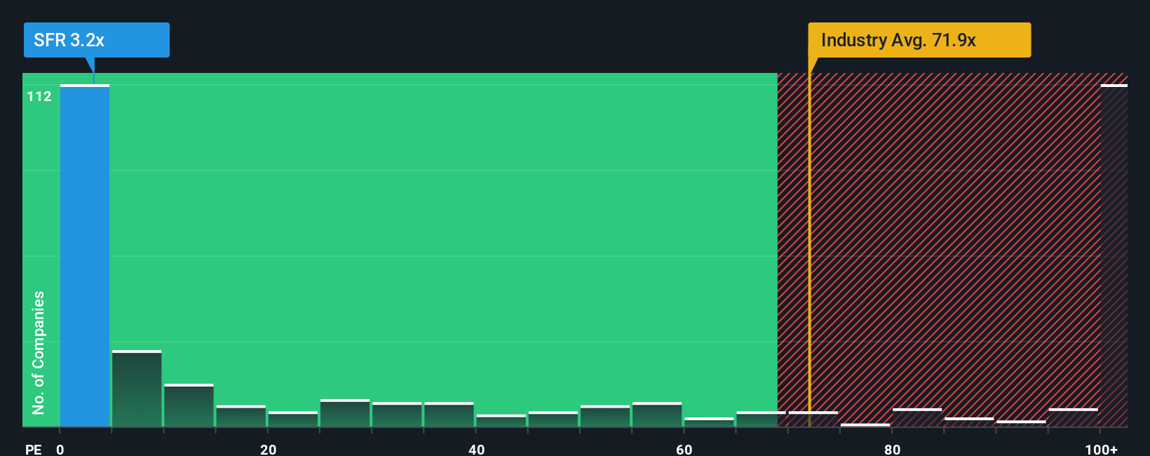 ps-multiple-vs-industry