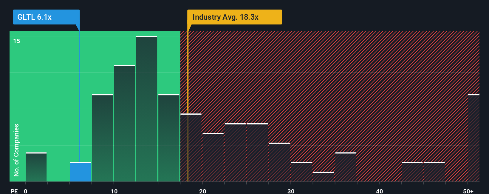 pe-multiple-vs-industry