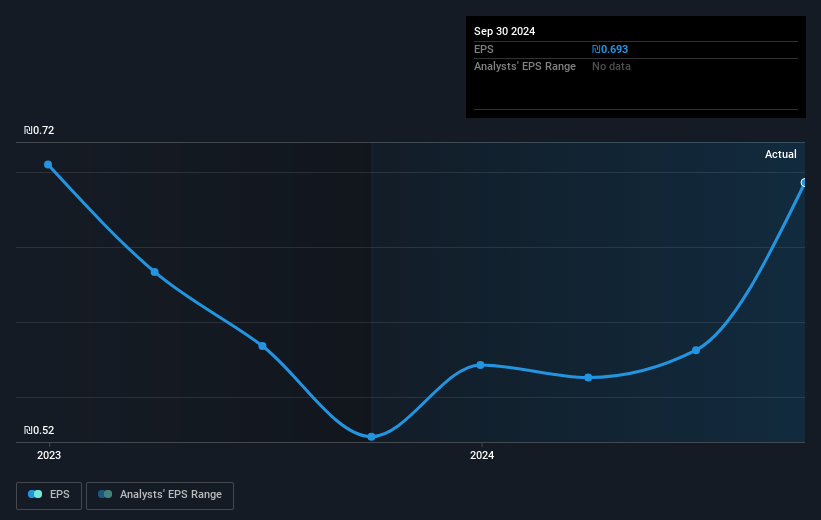 earnings-per-share-growth