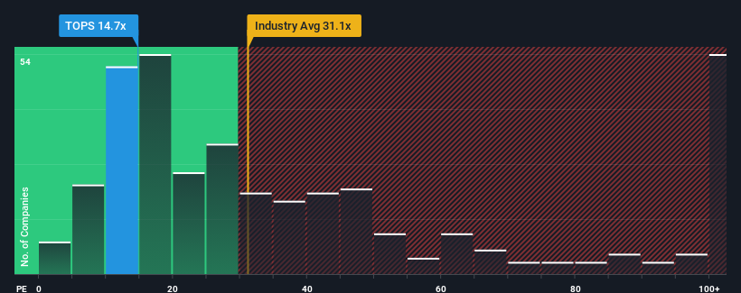 pe-multiple-vs-industry