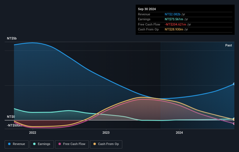 earnings-and-revenue-growth