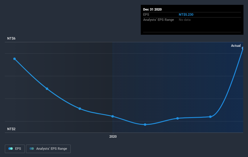 earnings-per-share-growth