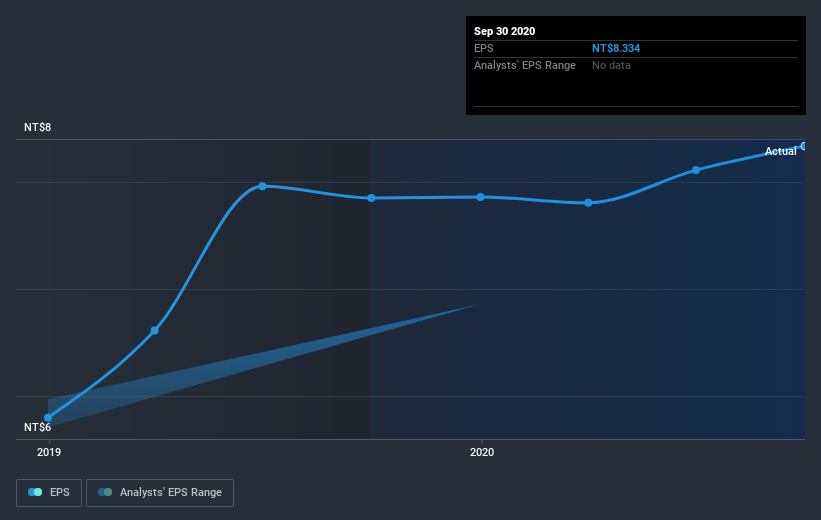 earnings-per-share-growth