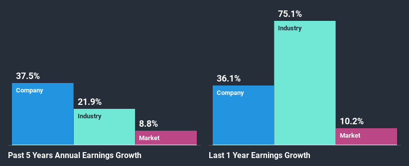 past-earnings-growth