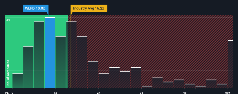 pe-multiple-vs-industry