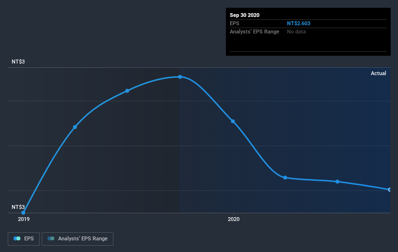 earnings-per-share-growth