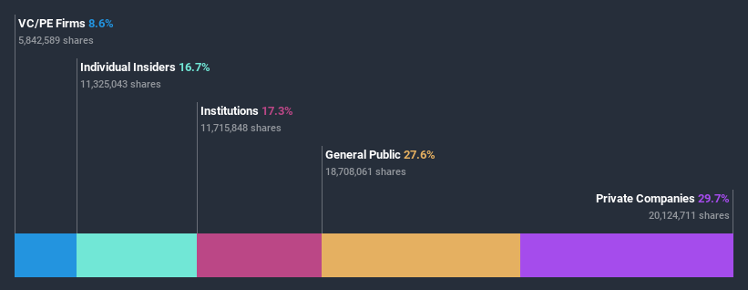 ownership-breakdown