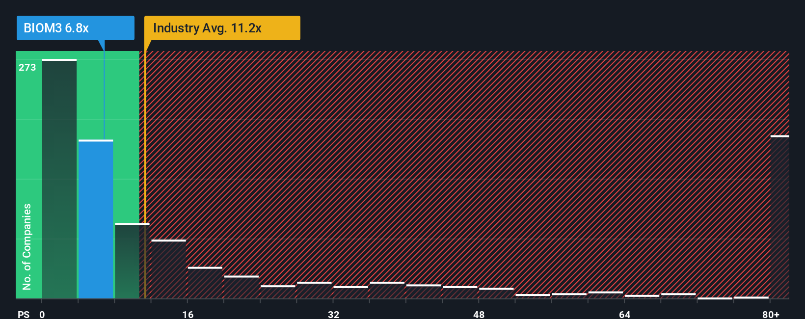 ps-multiple-vs-industry