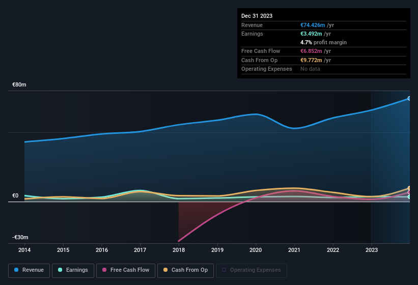 earnings-and-revenue-history