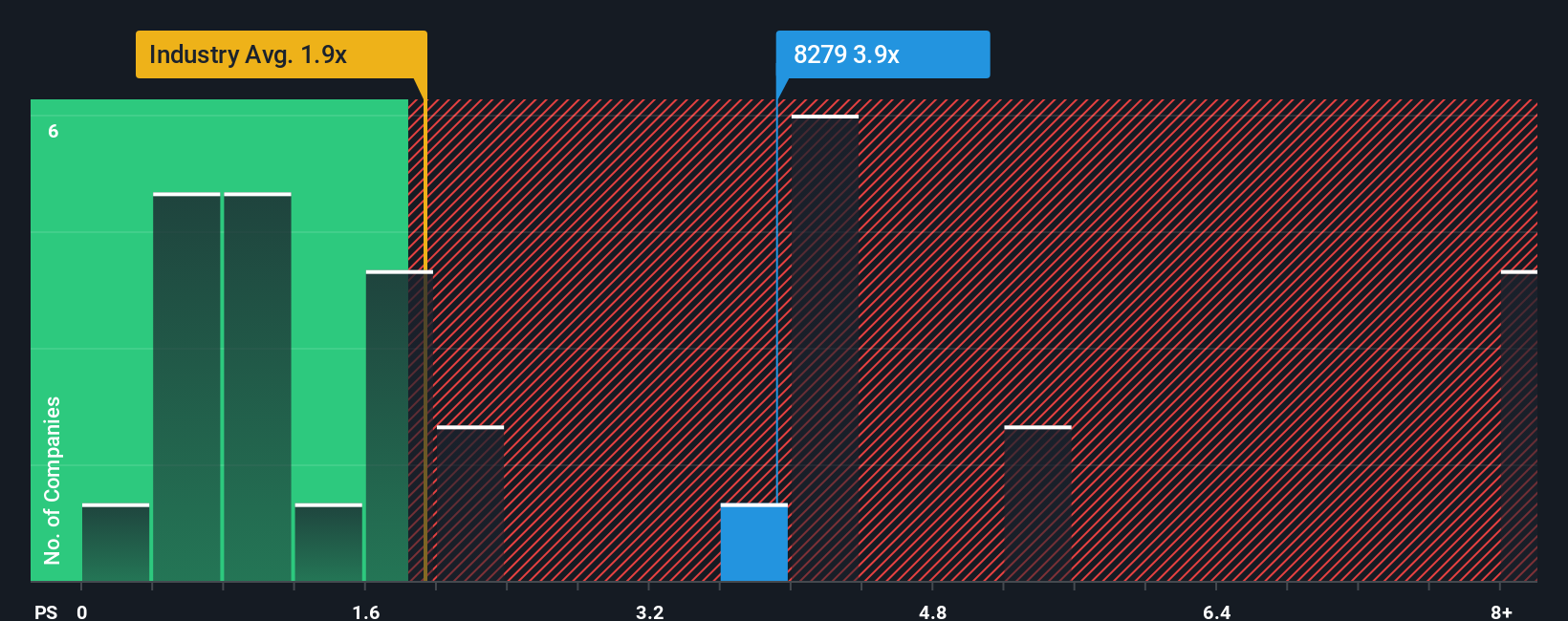 ps-multiple-vs-industry