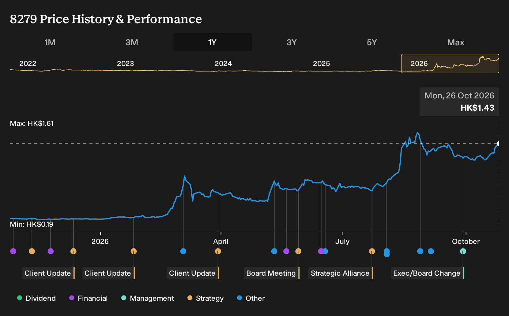 What AGTech Holdings (SEHK:8279)'s High P S Ratio Means For ...