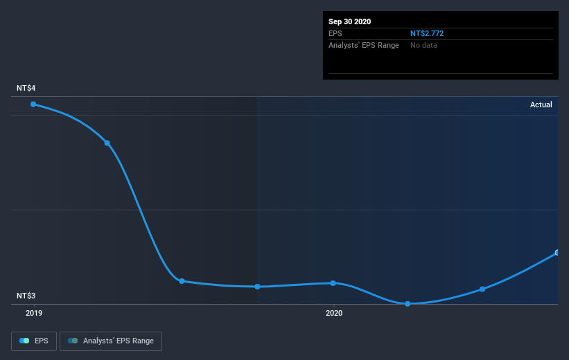 earnings-per-share-growth