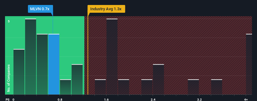 ps-multiple-vs-industry