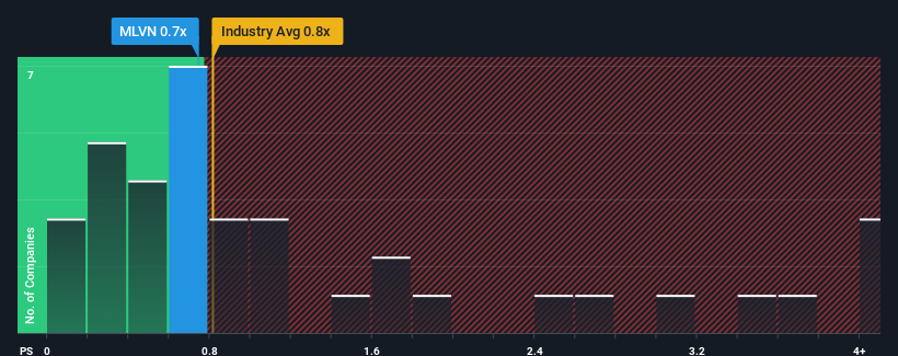 ps-multiple-vs-industry