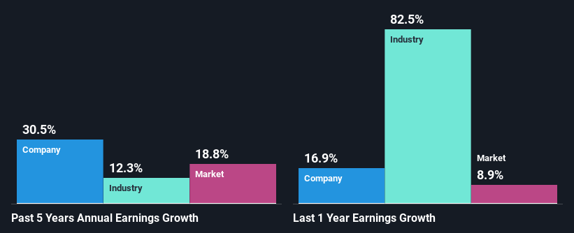 past-earnings-growth