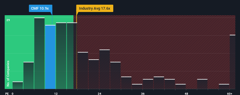 pe-multiple-vs-industry