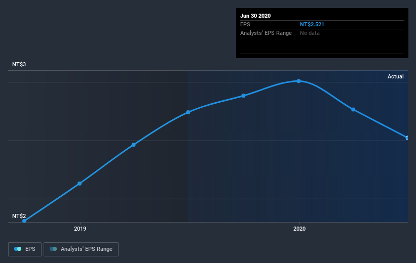 earnings-per-share-growth