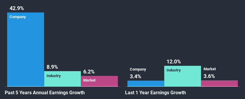 past-earnings-growth