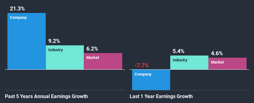 past-earnings-growth