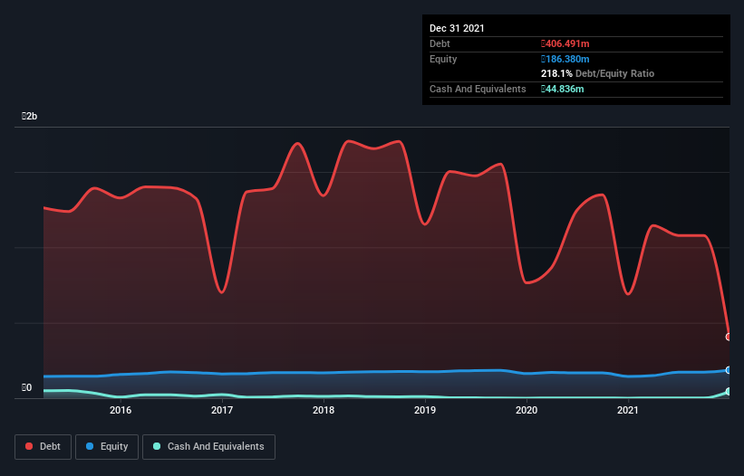 debt-equity-history-analysis