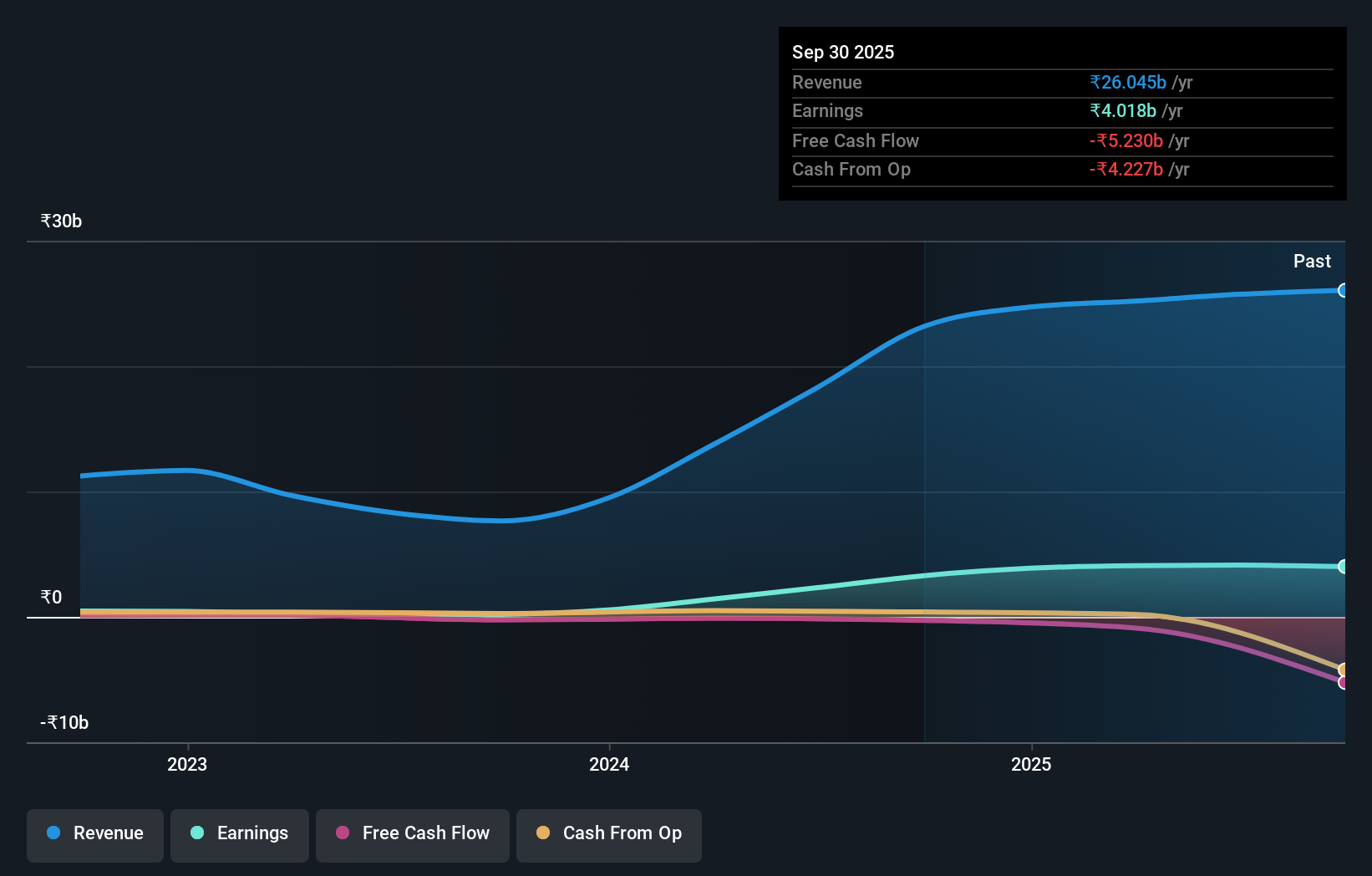 earnings-and-revenue-growth
