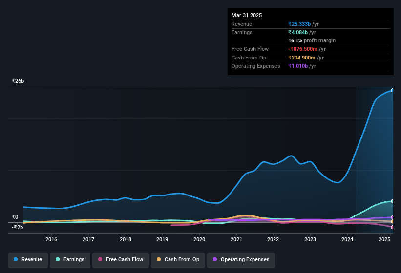 earnings-and-revenue-history