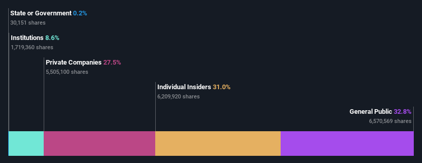 ownership-breakdown