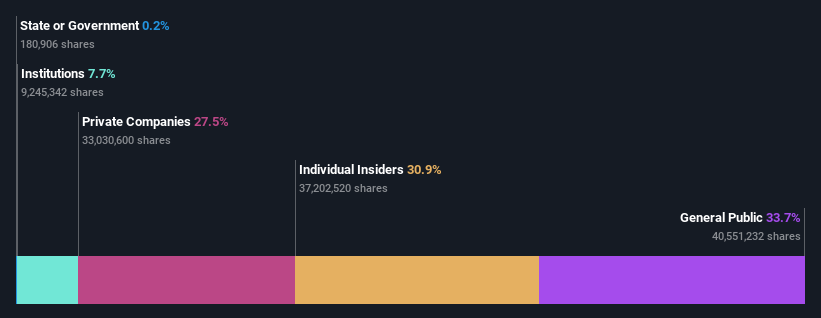 ownership-breakdown