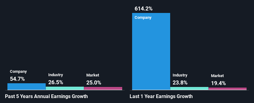 past-earnings-growth