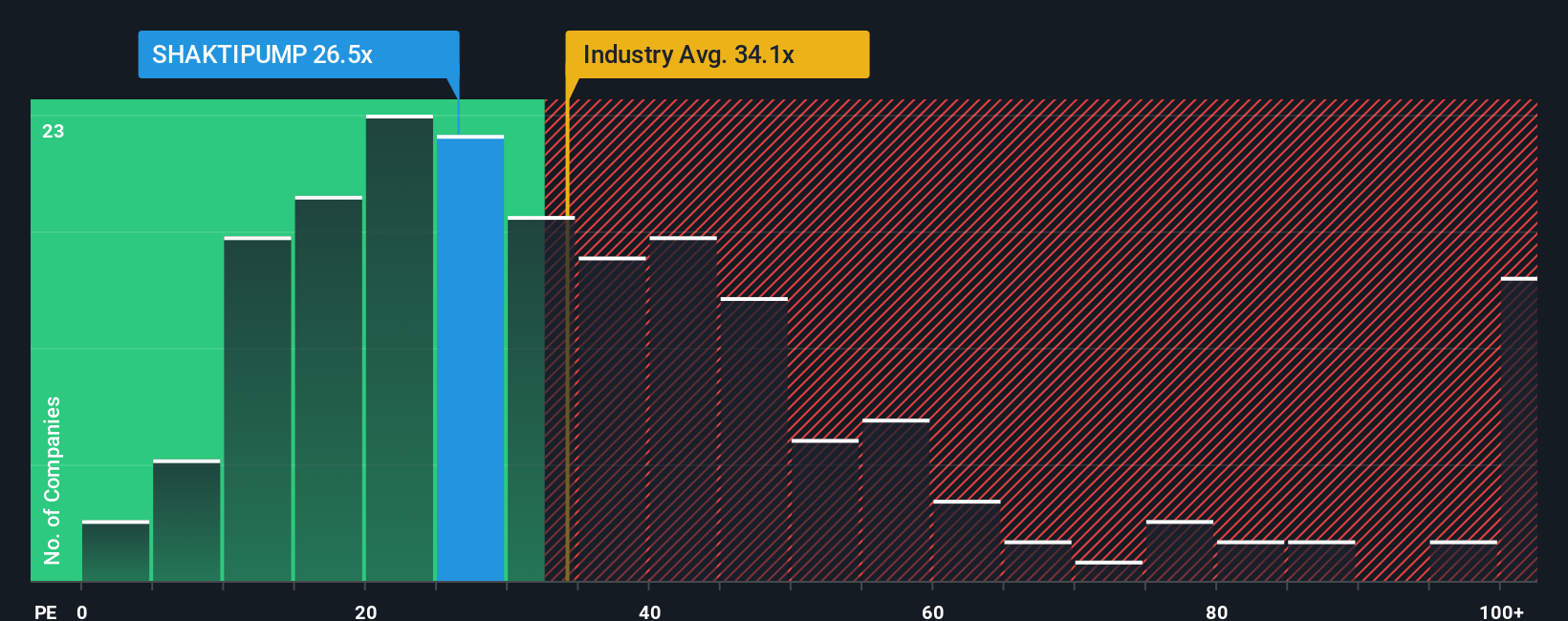 pe-multiple-vs-industry