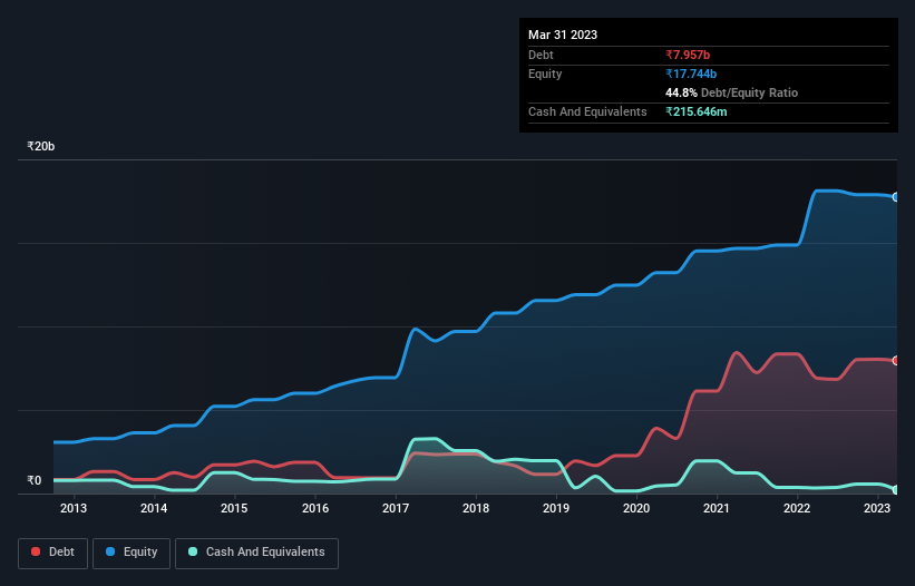 debt-equity-history-analysis