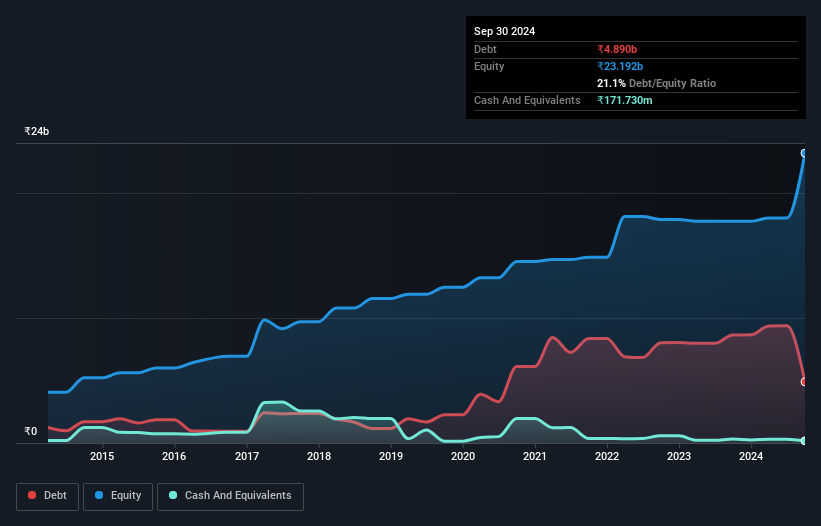 debt-equity-history-analysis