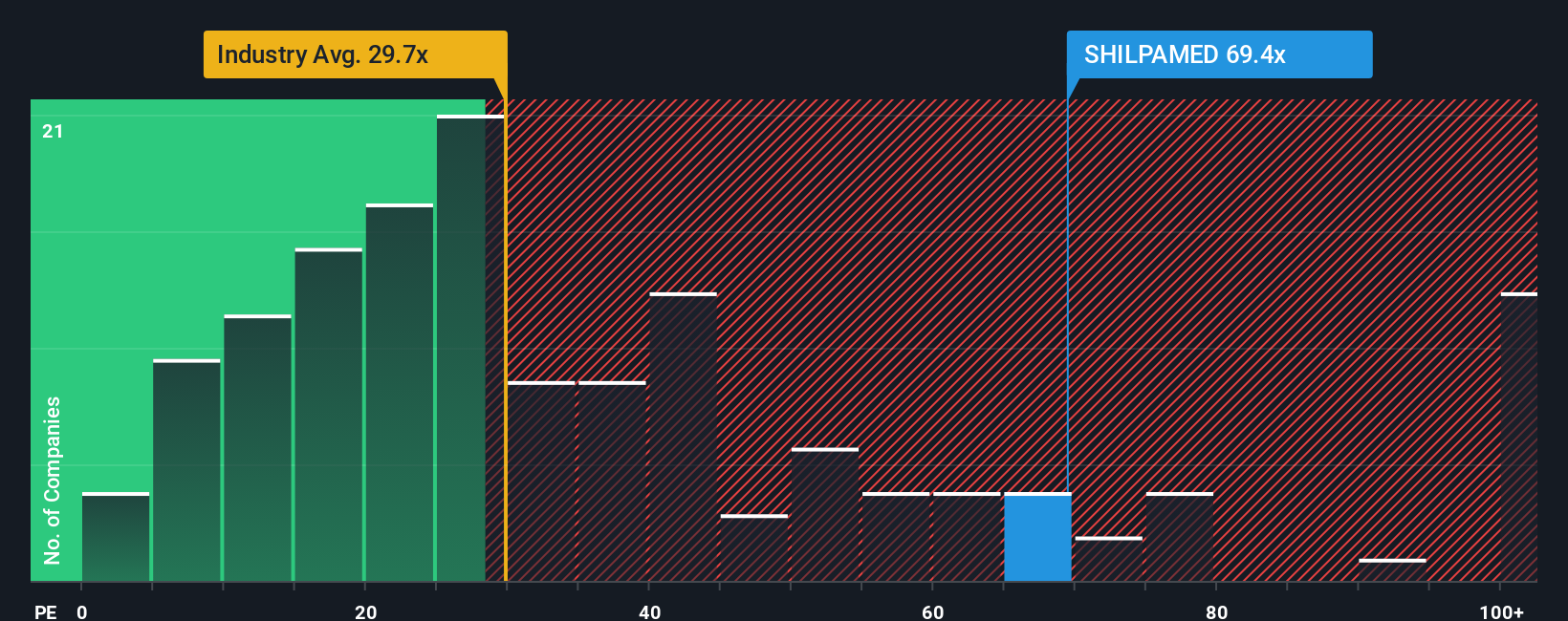 pe-multiple-vs-industry