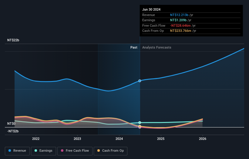 earnings-and-revenue-growth